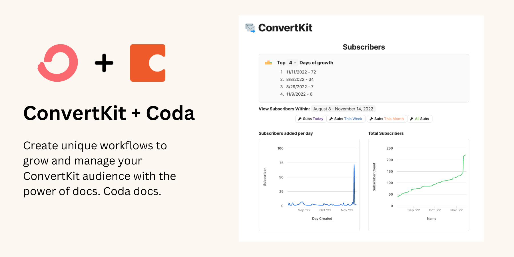 ConvertKit Pack, extend Coda with ConvertKit Coda