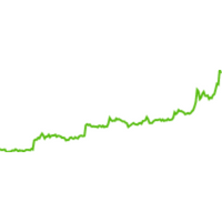 Sparkline